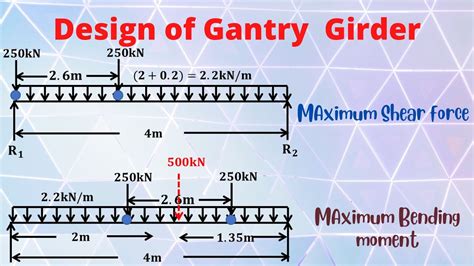 Design Gantry Girder Youtube