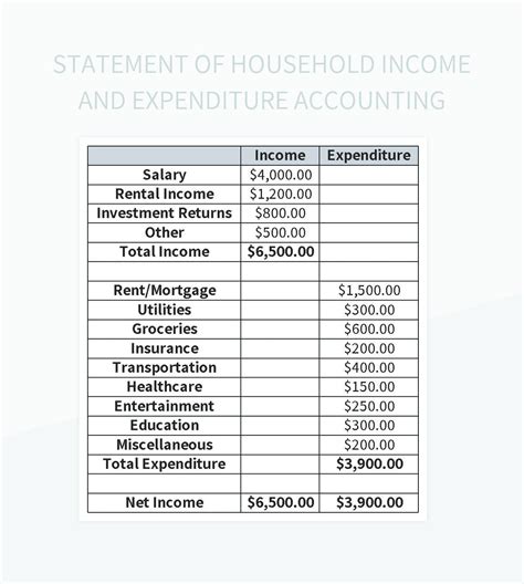 Free Income And Expenditure Accounting Details Table Templates For