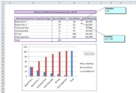 Excel Chart With Different Scales Excel Graphs Templates