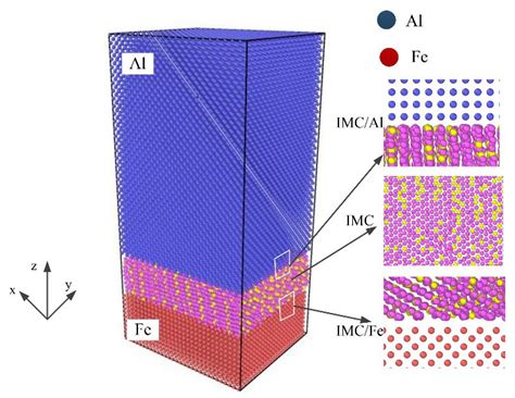 Metals Free Full Text The Al Fe Intermetallic Compounds And The