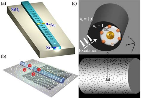 Potential Platforms Combining Cavity Optomechanical Sensing With Sers