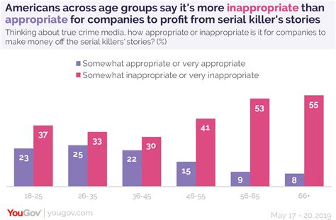 Serial Killers Zodiac Signs Statistics Oxygen S 12 Dark Days Of Serial