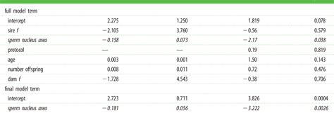 Table From A Father Effect Explains Sex Ratio Bias Semantic Scholar