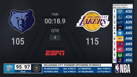 Grizzlies Lakers NBA On ESPN Live Scoreboard YouTube