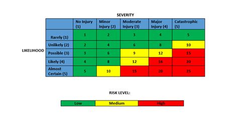 Free Plumbing Risk Assessment Template Free Printables