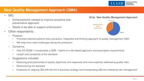 Ppt Isqm 1 Overview Of Feedback From The Exposure Draft Powerpoint Presentation Id1410648