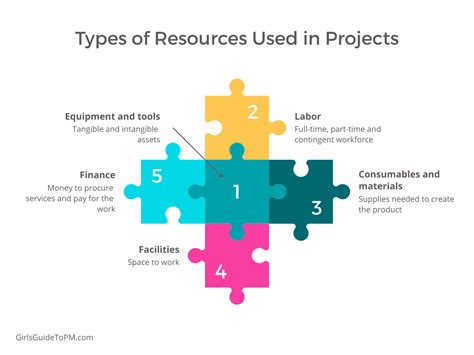 Project Resource Management: The Ultimate Guide on How to Master It