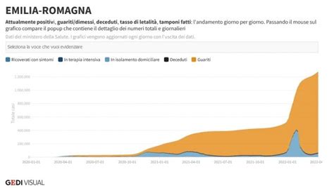 Covid Emilia Romagna Il Bollettino Di Oggi Marzo Contagi