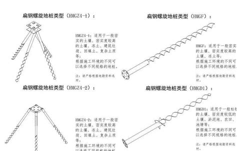 螺旋地桩是什么？一分钟掌握它适用什么场合，在模块化房屋中广泛应用！ 土木在线