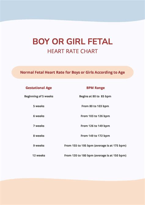 Free Boy Or Girl Chart - Download in PDF, Illustrator | Template.net