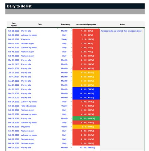 To Do List Spreadsheet Template