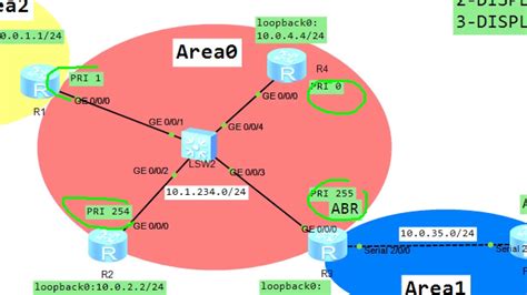 OSPF LAB ENSP HUAWEI YouTube