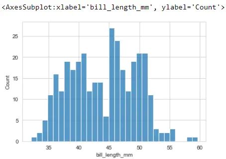 Seaborn Histogramm Plot Delft Stack