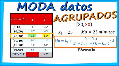 Como Calcular La Moda Para Datos Agrupados Youtube