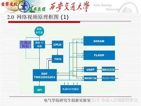 嵌入式网络协议 知乎