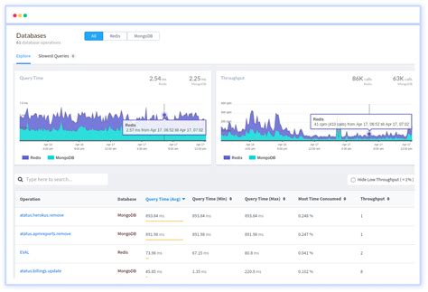 Database Management System Definition Benefits And More