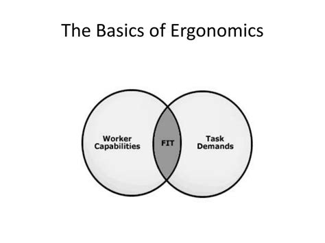 Ppt Introduction To Industrial Ergonomics Powerpoint Presentation