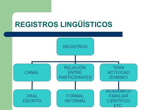 Registros Ling Sticos Registros Lectura Oral