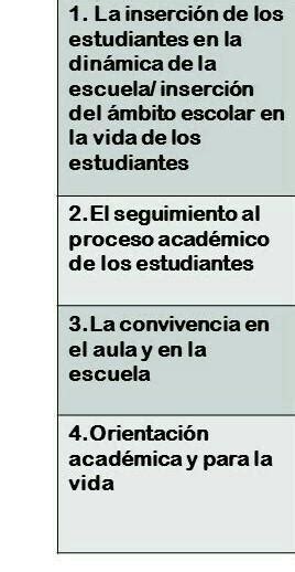 Ejemplos de ámbito académico Brainly lat