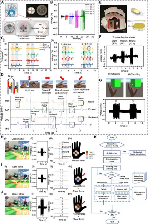 Haptic-feedback smart glove as a creative human-machine interface (HMI