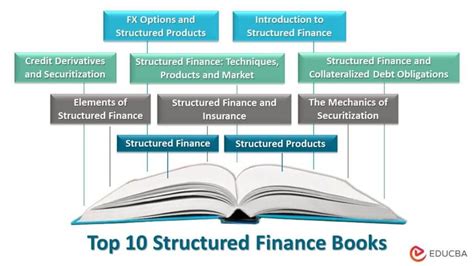 Top Structured Finance Books Updated For Educba