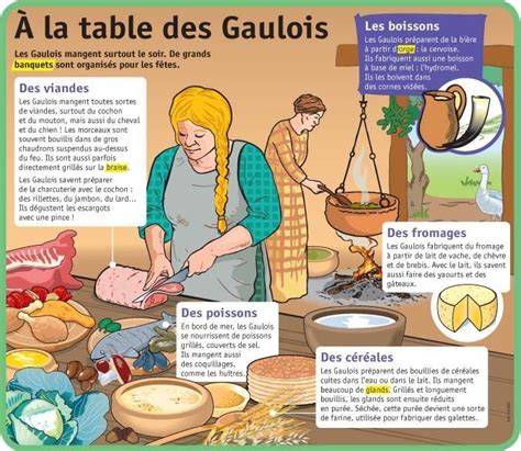 La Table Des Gaulois Histoire Cm L Ducation Fran Aise Histoire Ce