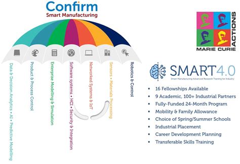 16 Postdoc Fellowships Available On Industry 4 0 Euraxess