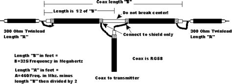 Double Bazooka Antenna Design