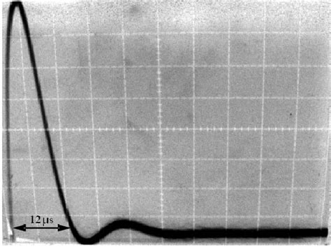 Response Of The Anemometer In The Test Download Scientific Diagram