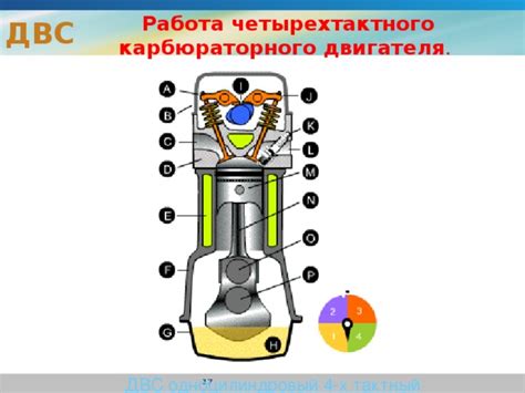 Презентация "Теория ДВС"