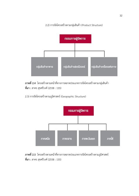 การจัดการเชิงกลยุทธ์ ฉบับปรับปรุง Yuipothong หน้าหนังสือ 55 พลิก