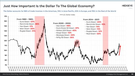 CHART OF THE DAY Bond Market Signals Recession