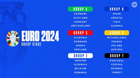 Euro 2024 Group Stage Schedule Of Matches Dates Times Fixtures For