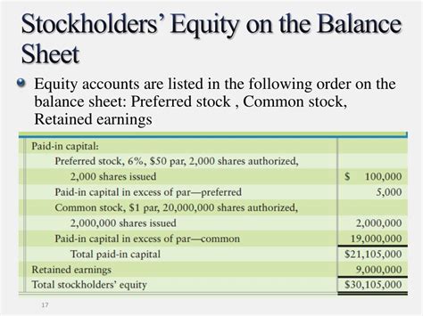 How To Calculate Stockholders Equity From Balance Sheet Change Comin