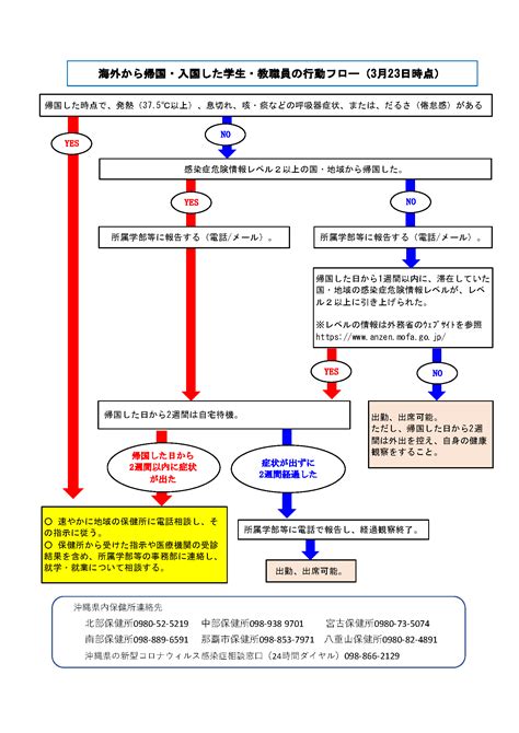 新型コロナウイルス感染症に関する注意喚起（第7報） －covid 19 Alert（no 7） 琉球大学