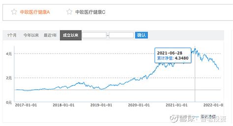 东方财富和广发证券暴跌的原因分析 今天证券板块暴跌，而暴跌的领头羊就是 东方财富 和广发证券，而这两家恰恰的主营业务就是财富管理业务，证券所谓的财富管理业 雪球