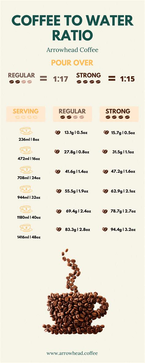 Coffee To Water Ratio Pour Over One Cup The Golden Ratio For Brewing Coffee Fellow Our