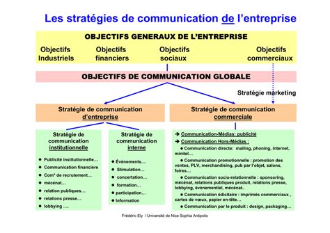 Stratégie De Communication Commerciale Hot Sex Picture