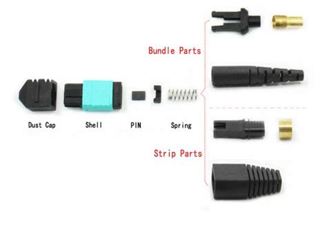 Single Mode Mtp Conector 8f Mpo Mtp Patch Cord 1 To 30 Meter