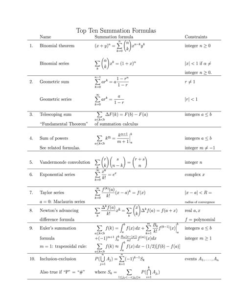 Fillable Online Top Ten Summation Formulas Fax Email Print Pdffiller