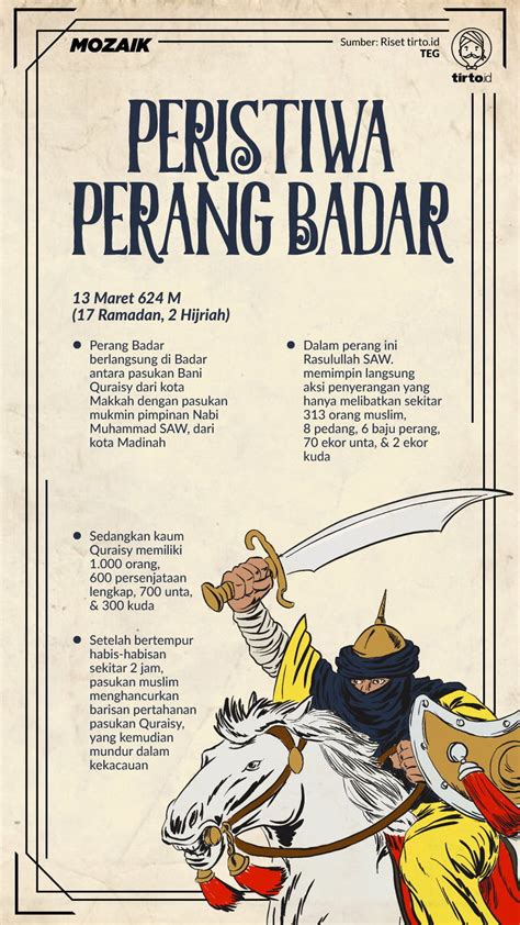 Sejarah Perang Badar Newstempo