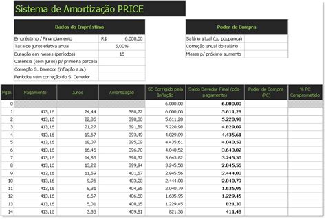 Planilha De Amortização De Financiamento