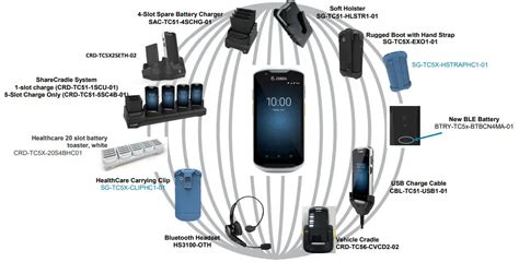 ZEBRA TC5X Series Configuration And Accessories User Guide