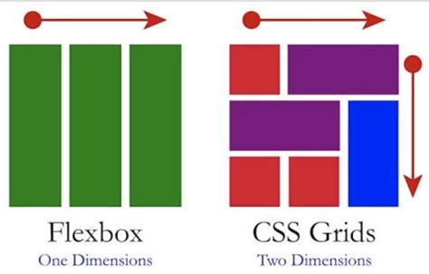 Css Flex Box And Css Grid Flexbox Was Designed Specifically For By