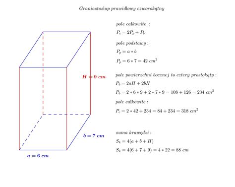 Oblicz Obw D I Pole Ca Kowite Prostopad O Cianu O Wymiarach Cm X Cm
