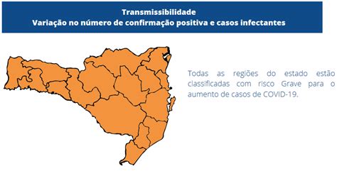 Coronavírus em SC Matriz de Risco aponta quatro regiões em estado