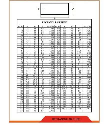 Rectangular Aluminum Pipe Thickness Mm At Rs Kilogram In