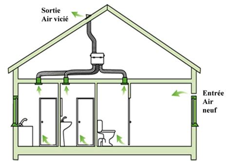 Quel Corps De M Tier Pour Installer Une Vmc Housekeeping Magazine