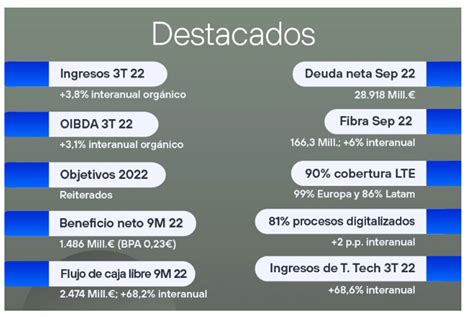 Telefónica reportó utilidades por US 450 millones