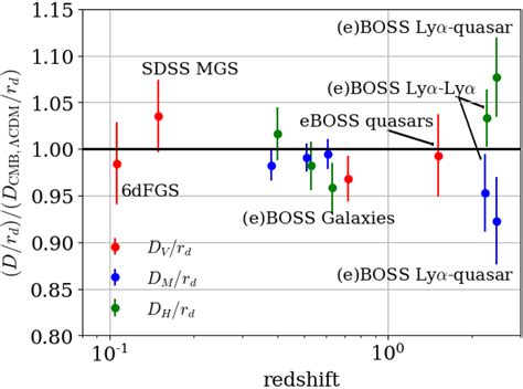 Baryon Acoustic Oscillations From The Cross Correlation Of Ly